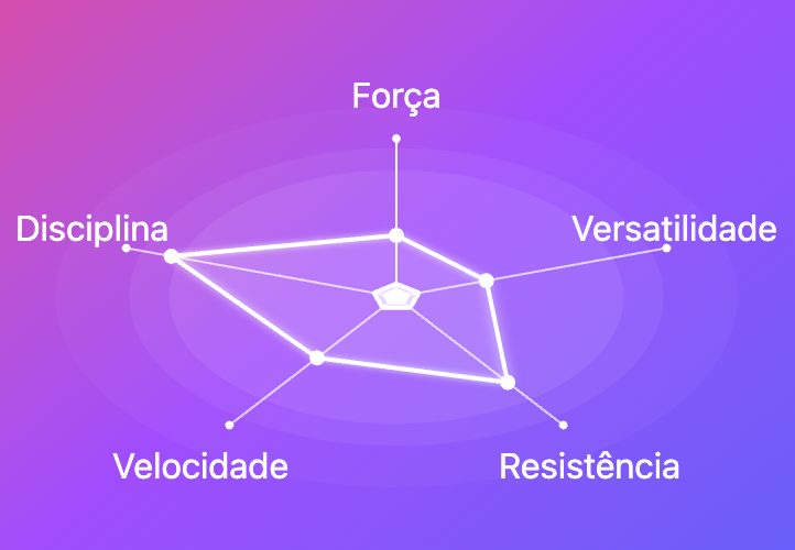 radar